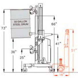 AYA　0605 Wesco MFG 240157 Ergonomic Drum Handler Power Lift & Drive