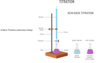 The Science of Titration Analysis