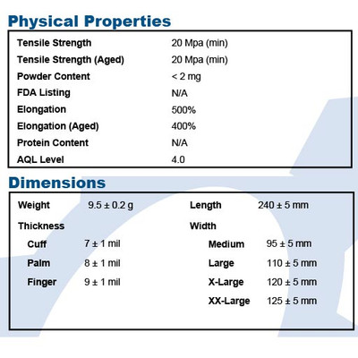 Nitrile Glove Compatibility Chart