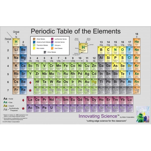 Chemistry Education Kit, Periodic Table, Laminated 11 In x 17 In
