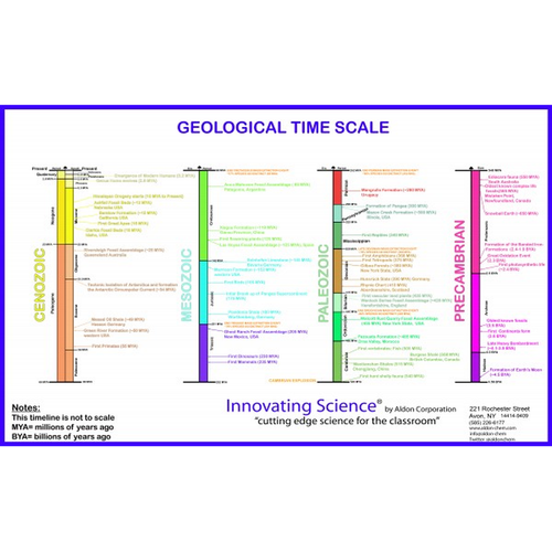 Earth Science Education Kit, Geology Time Scale 21"X34"