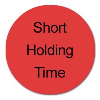 Round Color-Coded Chemical Labels, Short Holding Time, Red, Roll/1000