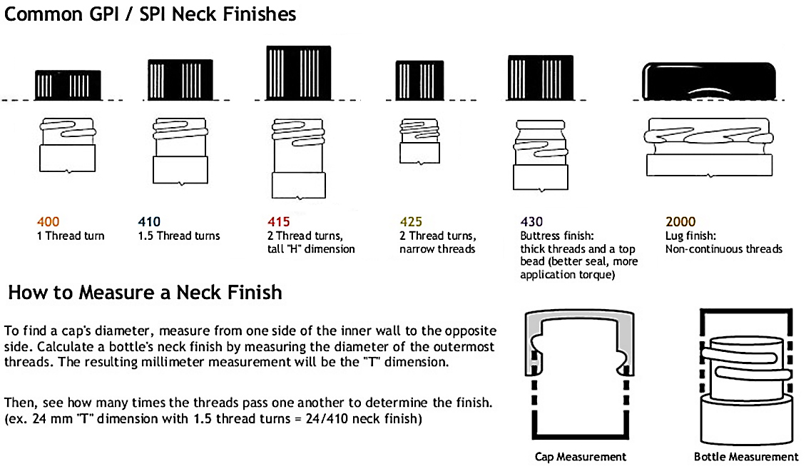 common thread designs and cap types