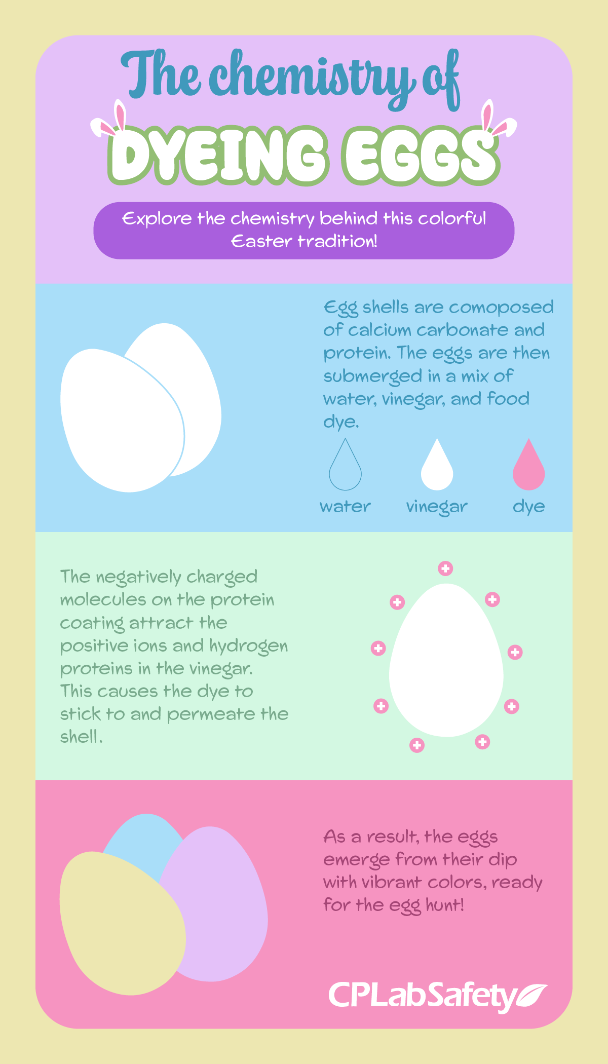 easter-infographic-01.png