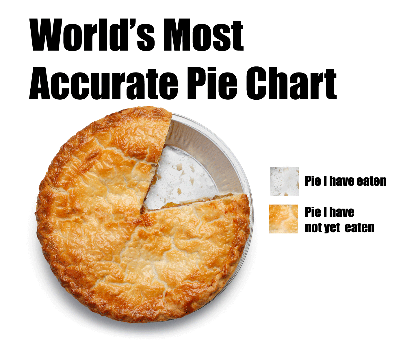 Celebrate Pi Day With Us! CP Lab Safety
