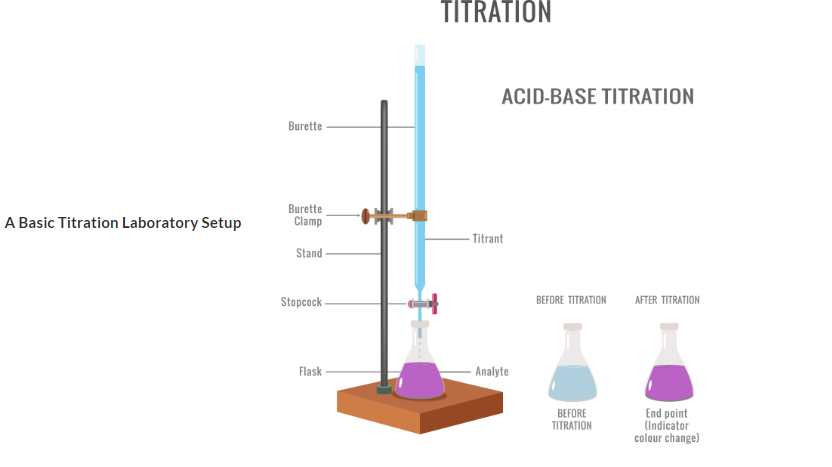 Acid Base Titration Equipment