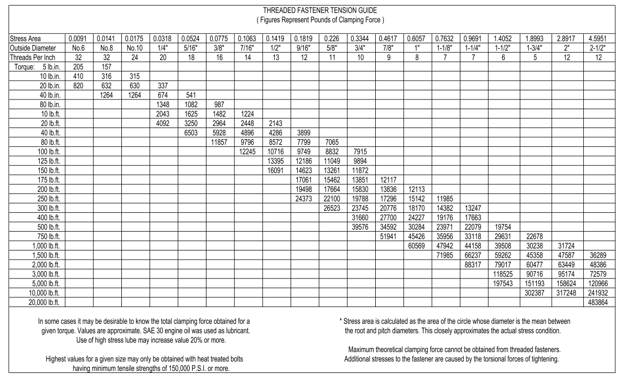 chart-threaded-fastener-tension-guide-rotated-.jpg