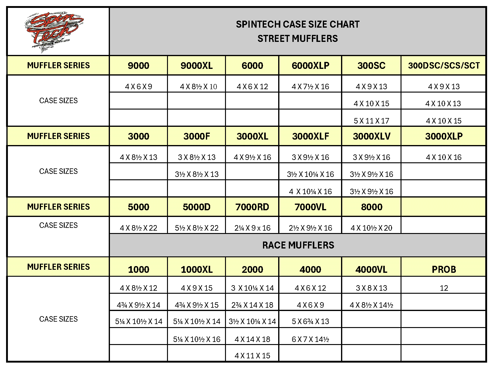 SpinTech Muffler Case Size Chart