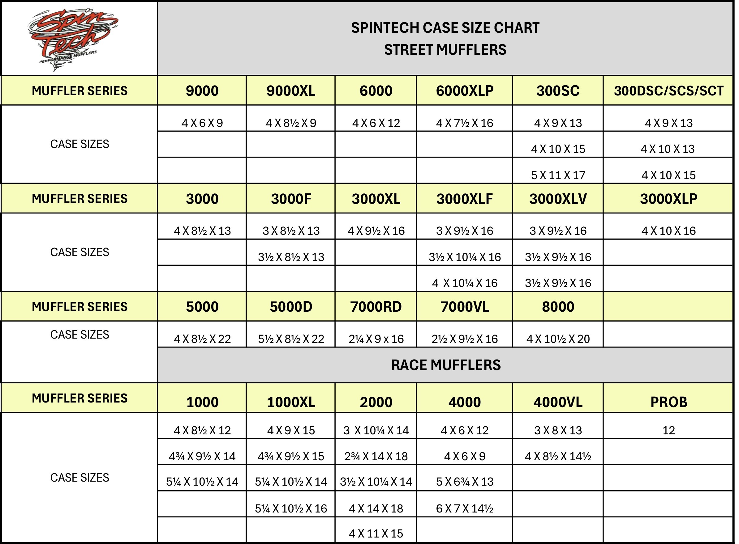 SpinTech Mufflers Case Size Chart