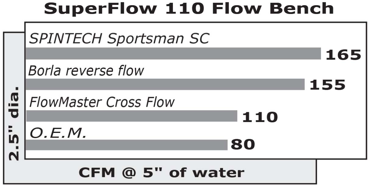 sc-flow-bench.jpg