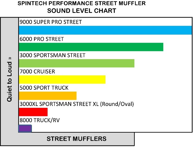 truck mufflers sounds