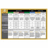 Perfect Prep Paste Compare Chart