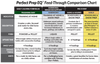 Calming Feed-Through Chart