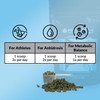 How to administer MetaSweat Pellets