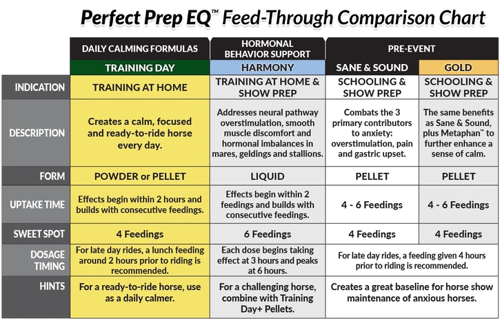 Perfect Prep EQ™ Training Day+ Calming Pellets