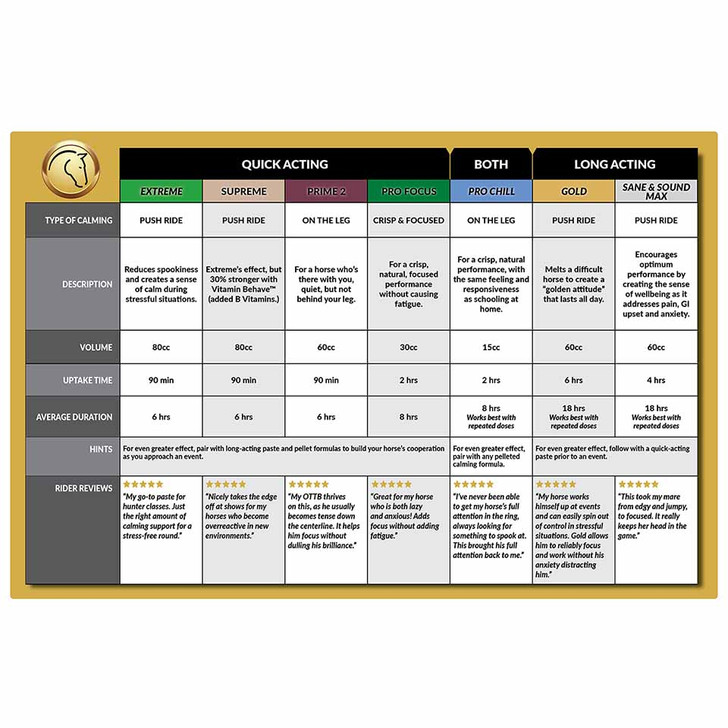 Perfect Prep Paste Compare Chart
