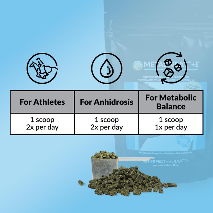 How to administer MetaSweat Pellets