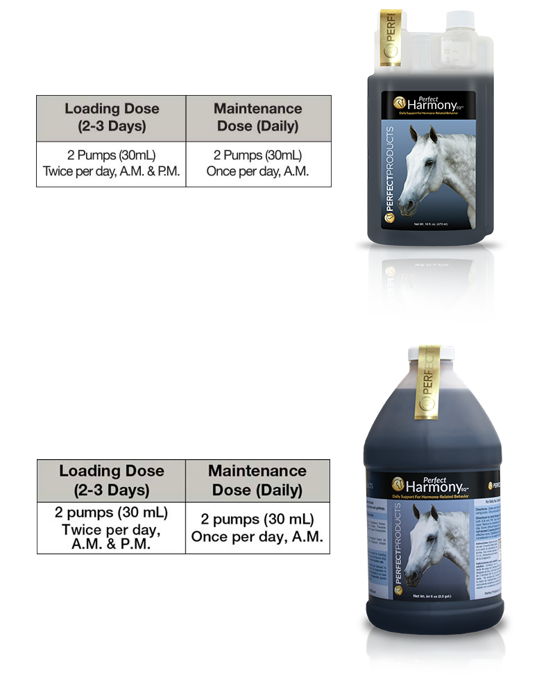 Perfect Harmony loading chart