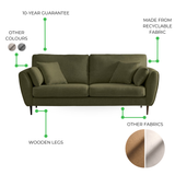 Ida 3 Seater Green Recycled Fabric Sofa - Ida Green Infographic.png