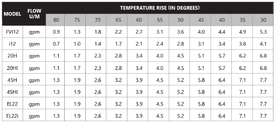 Temperature Rise Table Photo