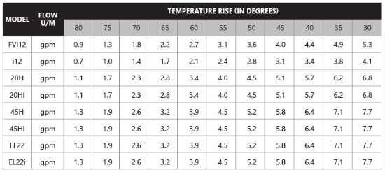 Temperature Rising Table Image