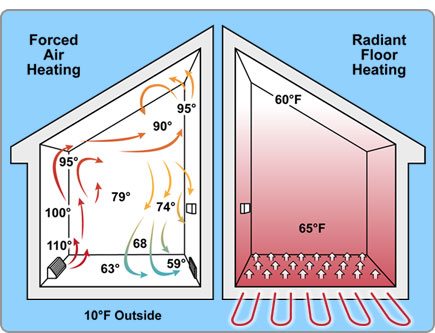 hot water radiant floor heating cost