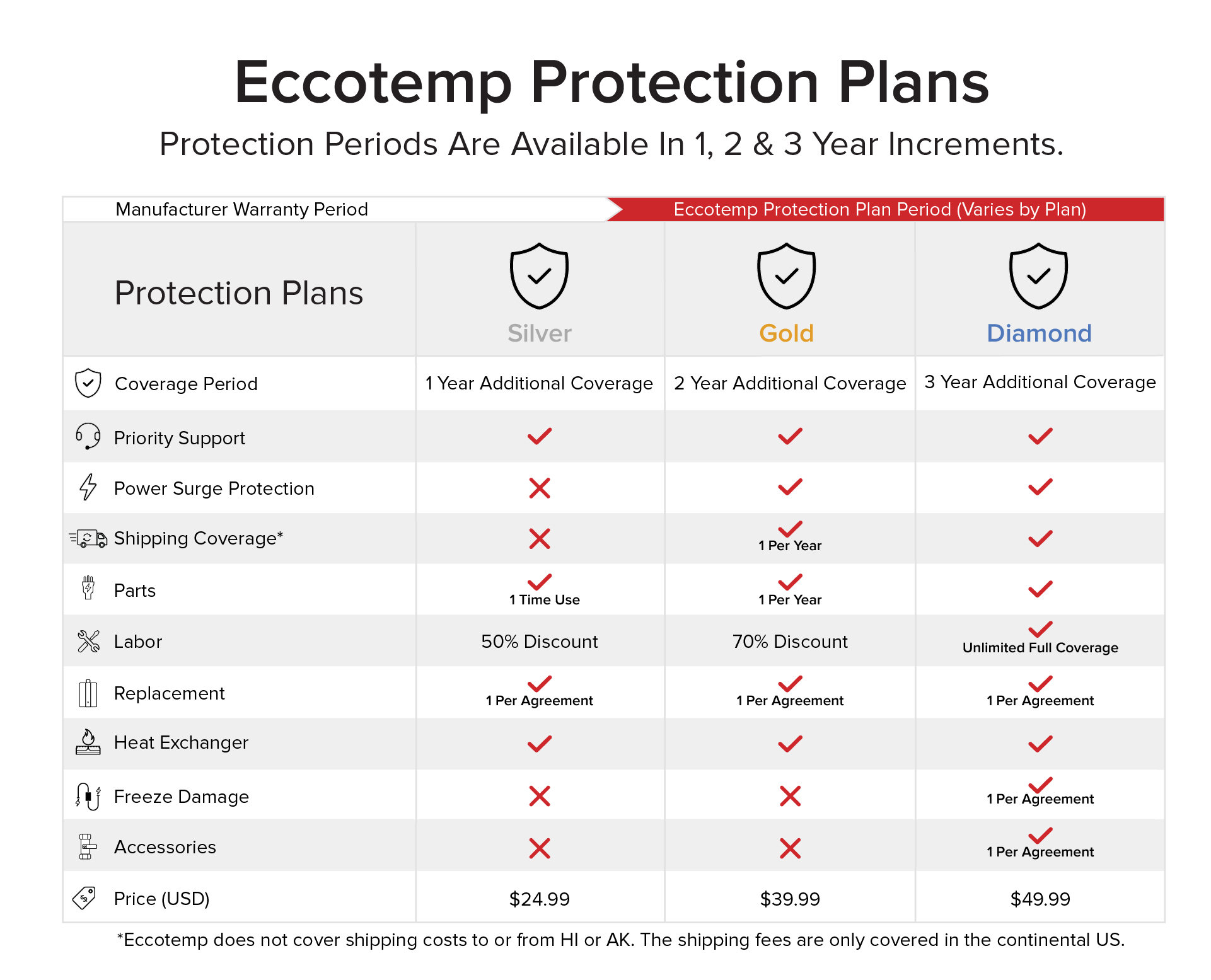 warranty-chart-us-el5-el7.jpg