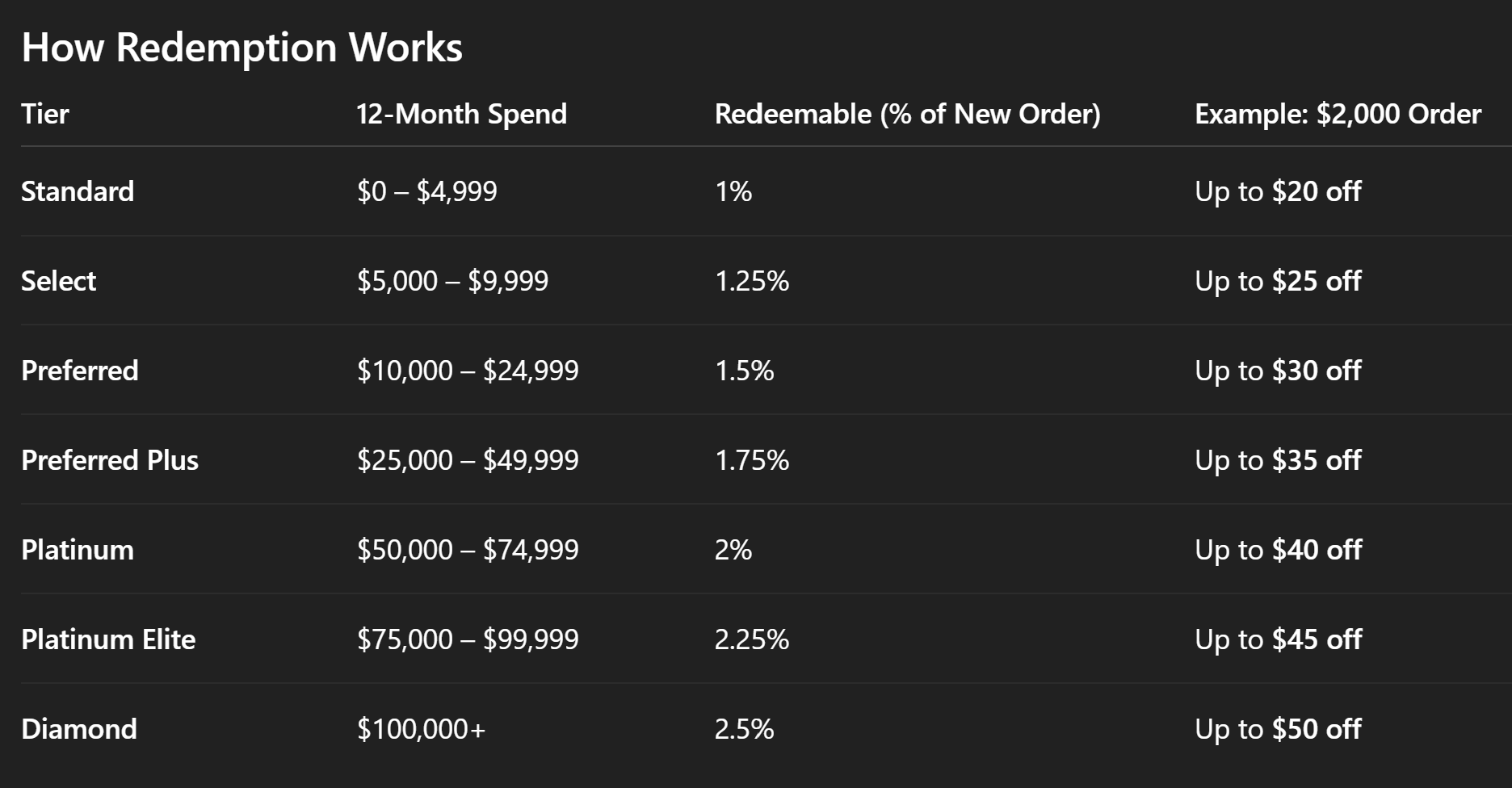 EngagePoints Rewards Program