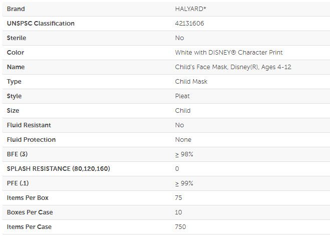 Download O M Halyard 32856 Procedure Mask Child Disney 75 Bx 10 Bx Cs Sold As Cs Yellowimages Mockups