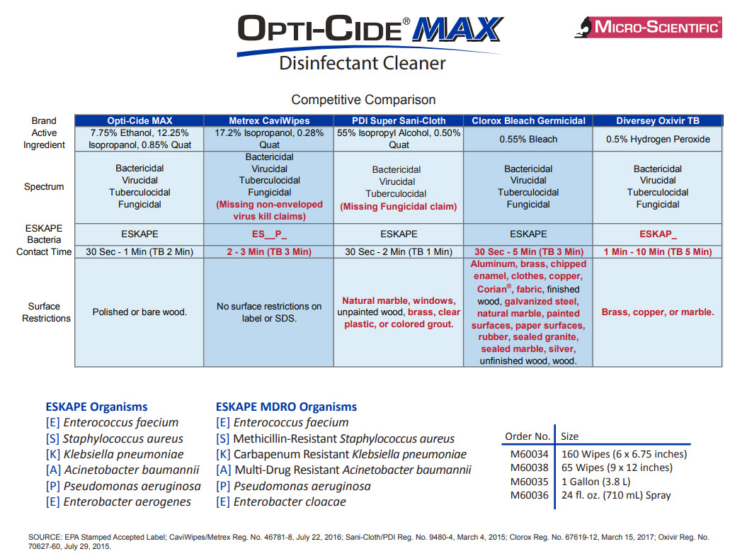 opticidecompetitiveanalysis.jpg opticidecompetitiveanalysis.jpg