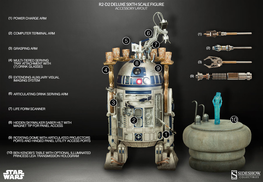 Sideshow - Star Wars - R2D2