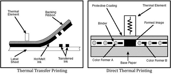 direct thermal transfer labels