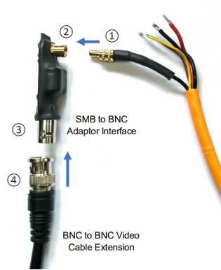 BNC Connector