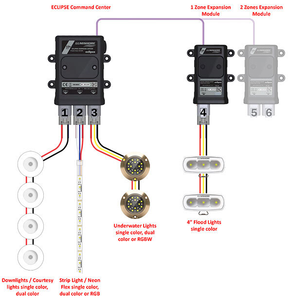Wiring Example
