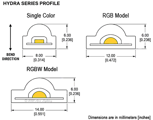 Hydra Dimensions