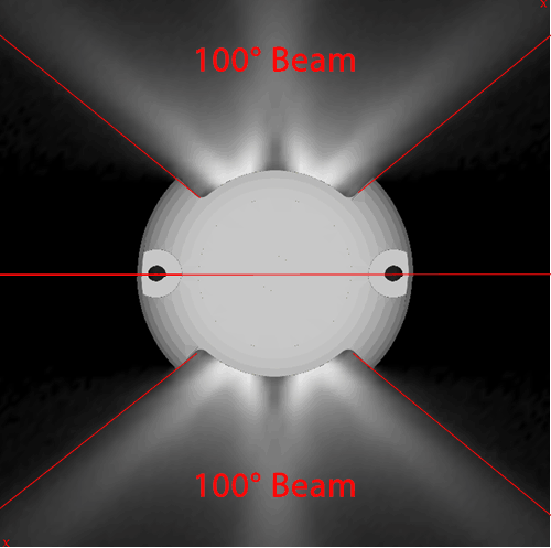 Beam Angle