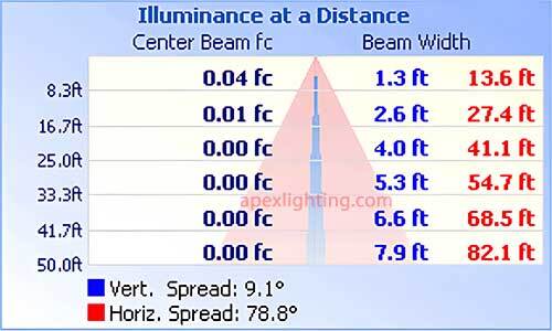 Photometric