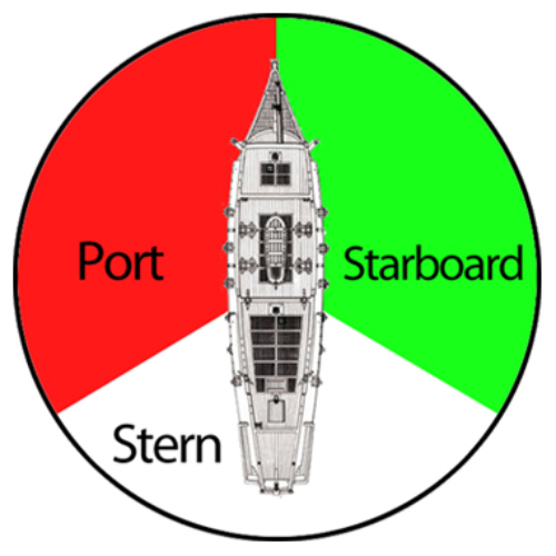 bird’s eye view of a ship showing the port, starboard, and stern