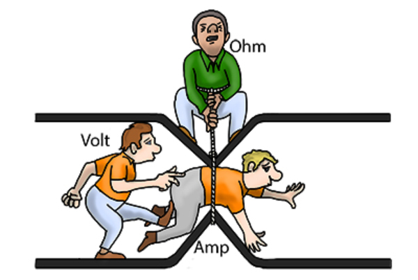 Volt, Ohm and Amp illustration