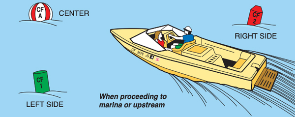 illustration of a boat proceeding upstream