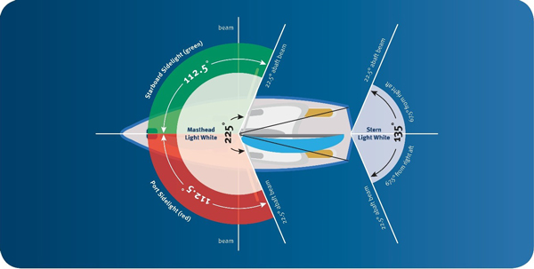 diagram of boat navigation light positioning