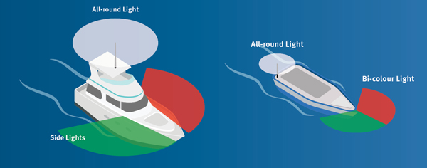 diagram showing all round lamp positioning