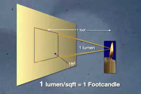 schematic diagram of a foot-candle measurement