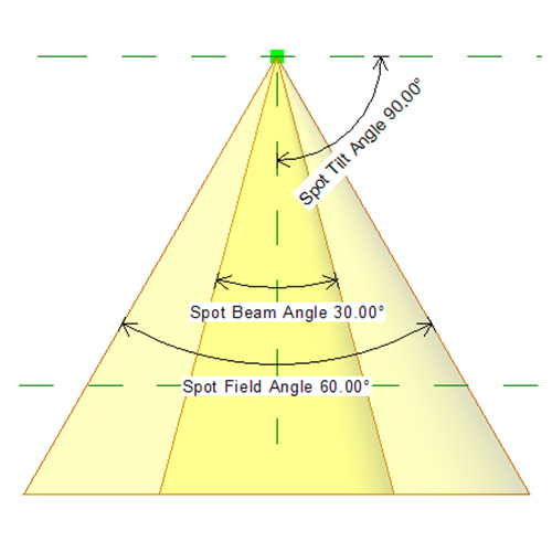 spot beam angle diagram