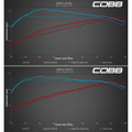 COBB Tuning V3 Accessport for 2019-21 Subaru Ascent CVT - Graph COBB Tuning V3 Accessport for 2019-21 Subaru Ascent CVT - Graph