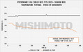 Mishimoto 2022+ Subaru WRX Oil Cooler Kit - Data