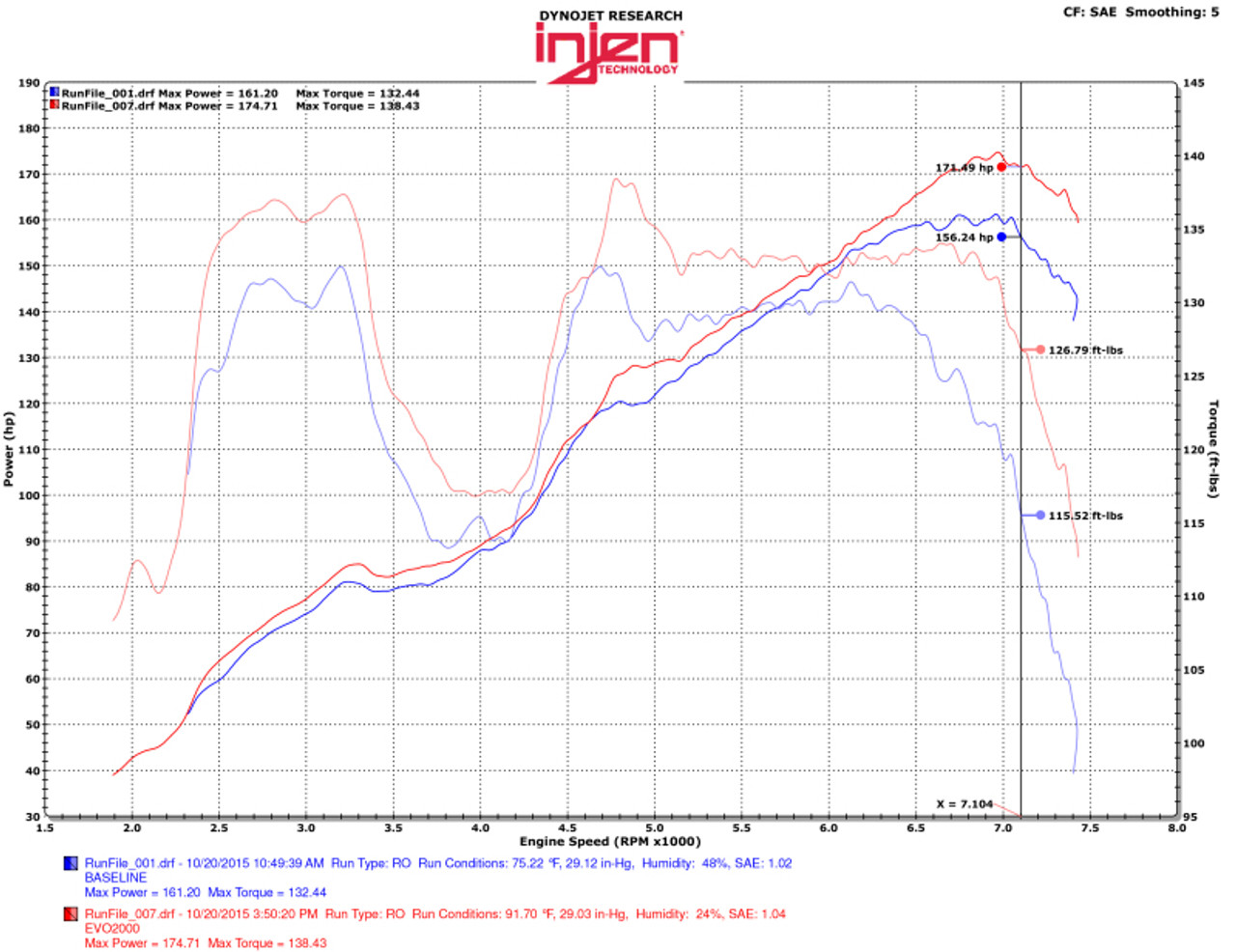 Datasheet