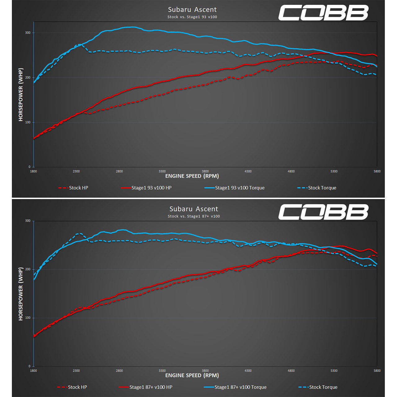 COBB Tuning V3 Accessport for 2019-21 Subaru Ascent CVT - Graph