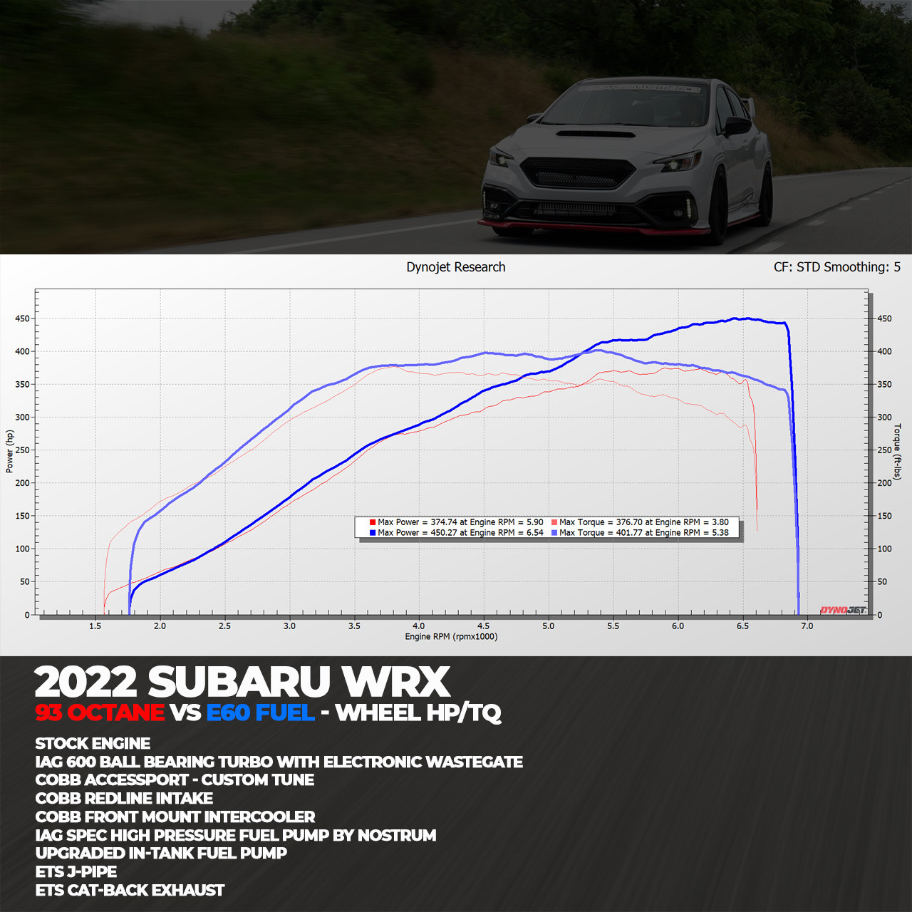 IAG 600 Ball Bearing Turbocharger with Wastegate for 2022+ Subaru WRX FA24F - Dyno Graph