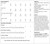 Yarn Requirements for pattern 5235